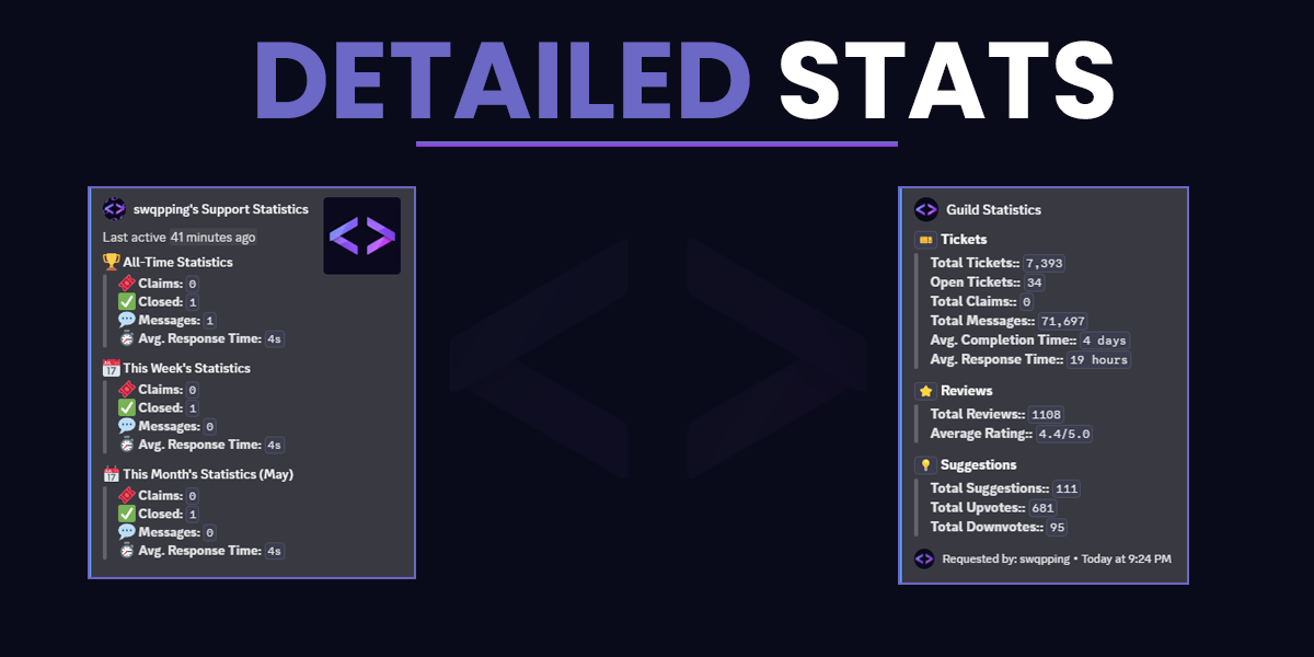 Detailed Statistics